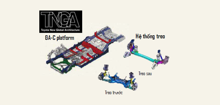 Khung gầm TNGA